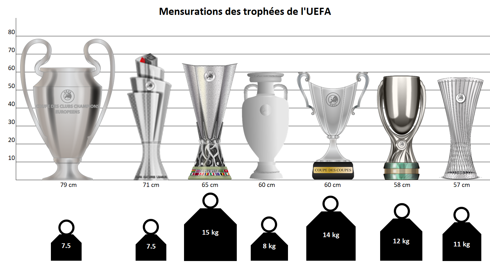 Trophée De Coupe De La Ligue Des Champions De L'UEFA Sur Le